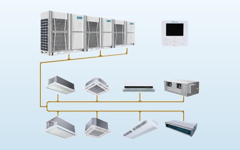 Esquema de sistema VRF com unidades externas e internas